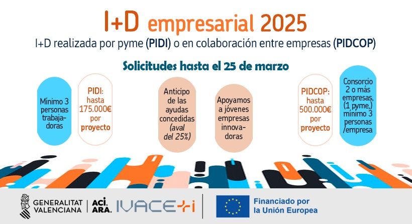 Ayudas IVACE+i para proyectos de I+D para Pymes (PIDI-CV) y en cooperación (PIDCOP-CV)